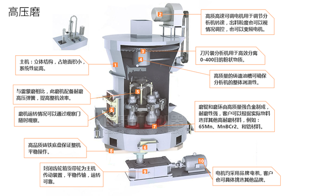 高壓懸輥磨粉機內(nèi)部結(jié)構(gòu) 高壓懸輥磨粉機內(nèi)部結(jié)構(gòu)