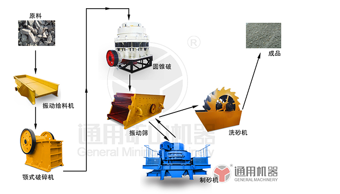 機制砂生產線 機制砂生產線