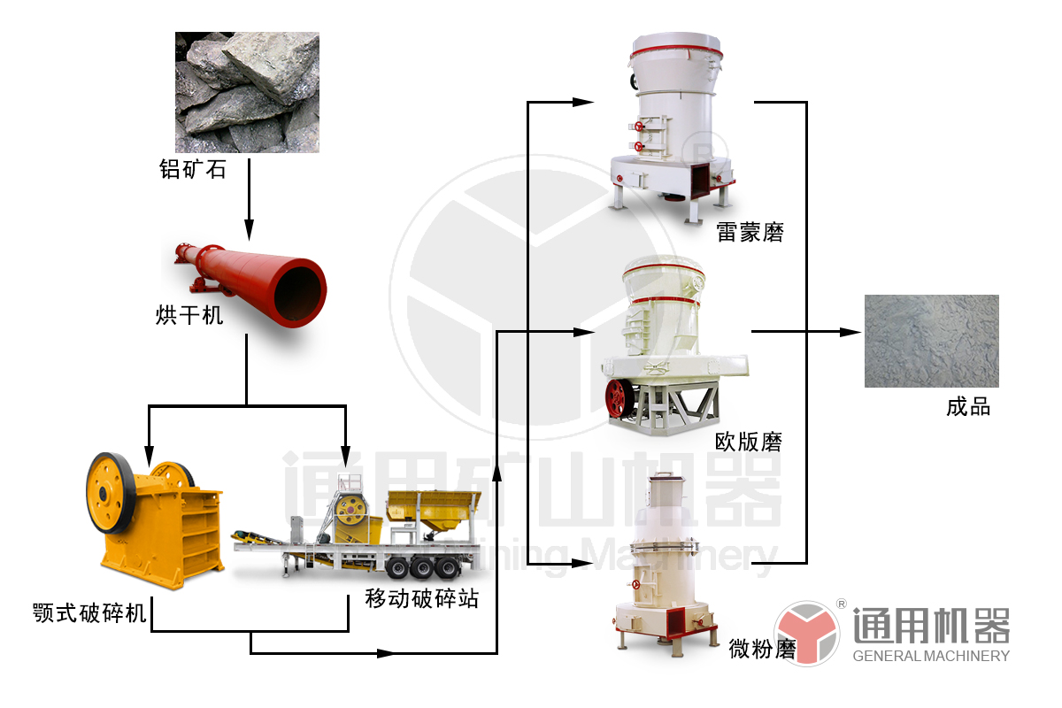 鋁礦石選礦生產(chǎn)線 鋁礦石選礦生產(chǎn)線