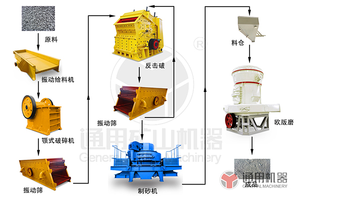 粉煤灰磨粉生產(chǎn)線 粉煤灰磨粉生產(chǎn)線