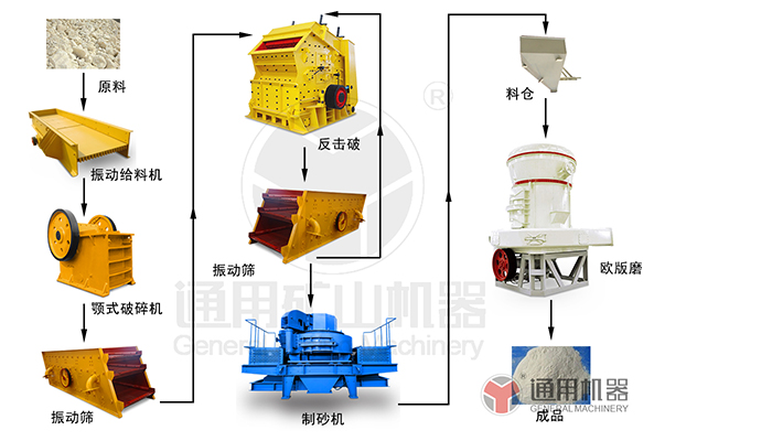 膩子粉生產(chǎn)線 膩子粉生產(chǎn)線