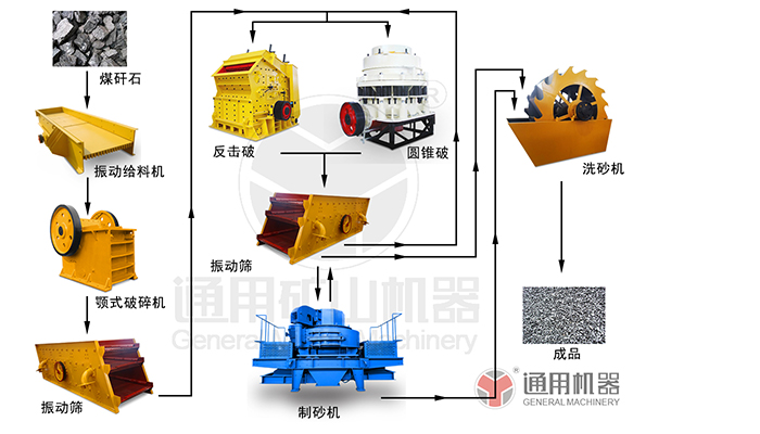 煤矸石破碎生產(chǎn)線 煤矸石破碎生產(chǎn)線