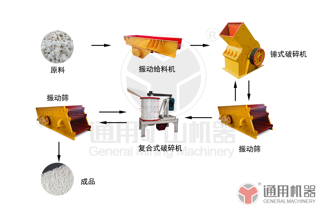 烏茲別克斯坦時產(chǎn)20噸滑石破碎生產(chǎn)線