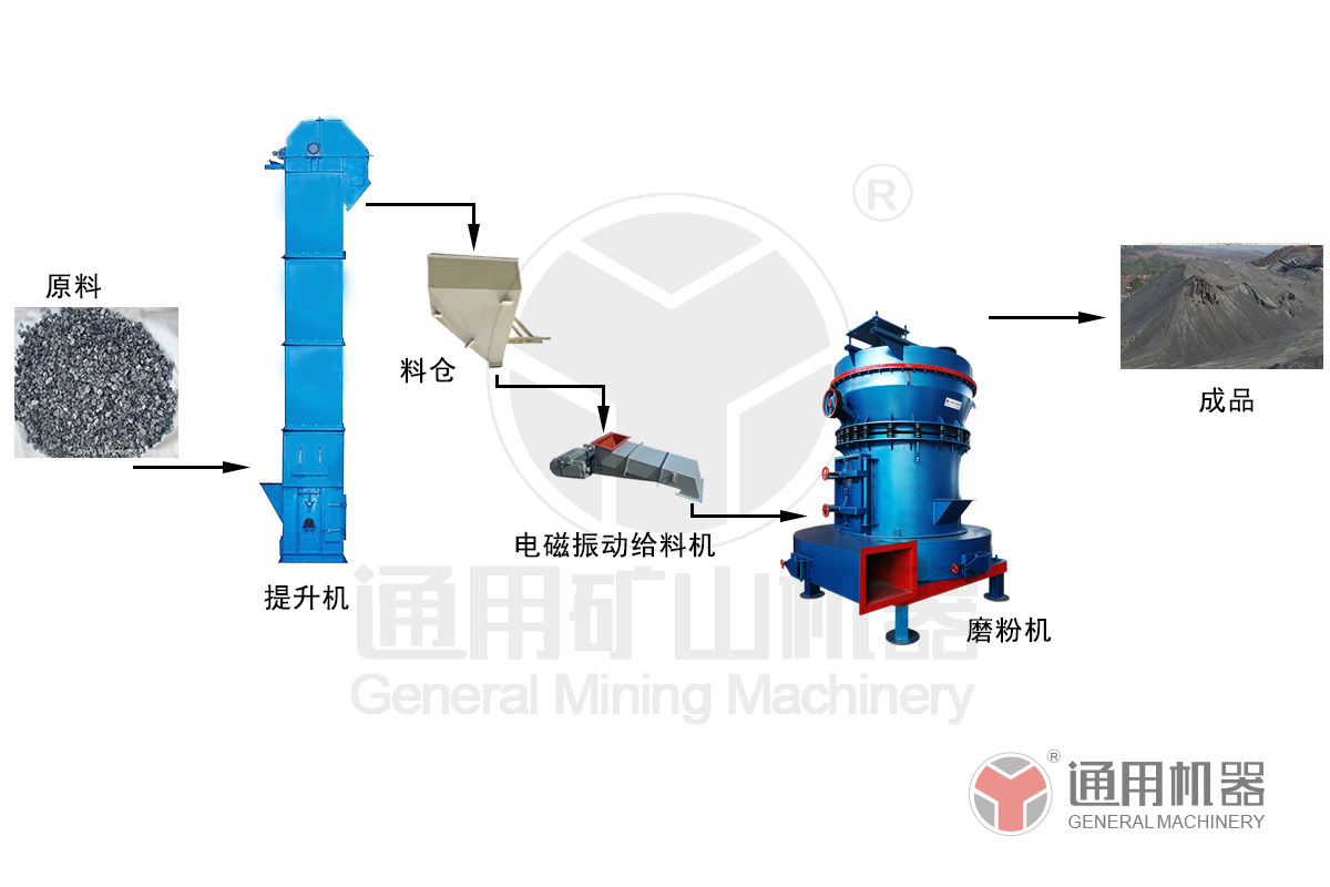 四十四、天津時(shí)產(chǎn)一噸玄武巖磨粉生產(chǎn)線